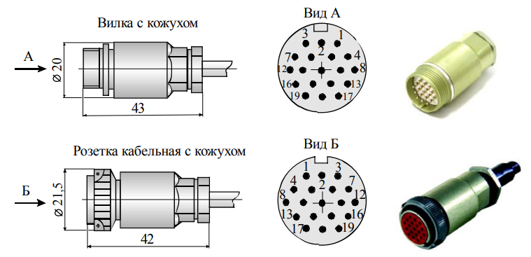 рисунок 3